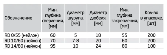 Дюбель распорный для пенобетона RD 8х55. РФ. 10 шт.