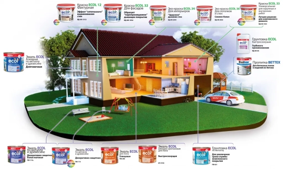 Грунтовка по металлу Ecol MAV ГФ-021 (светло-серая) 1 л