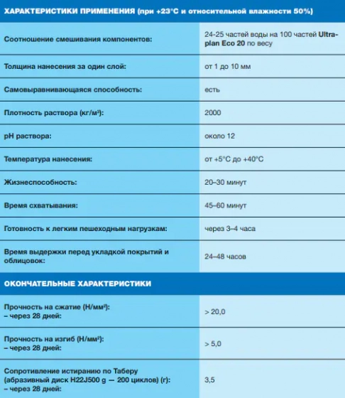 Самонивелир быстротвердеющий MAPEI ULTRAPLAN ECO 20. РФ. 23 кг.