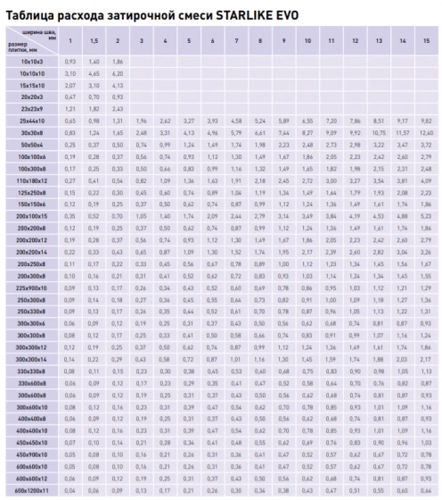 Эпоксидная фуга Litokol Starlike EVO S.100 Bianco Assoiuto 1 кг