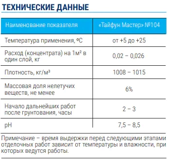 Грунтовка-концентрат 1:4. Укрепляющая. Тайфун Мастер №104. 10 кг. РБ.