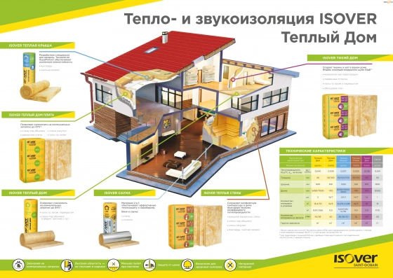 Утеплитель Isover "Звукозащита" Толщина 50 мм. В пачке 14,274 м.кв 610х1170 мм. РФ.