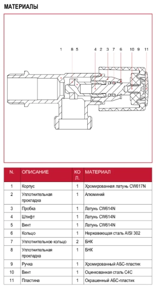 Кран для стиральной машины 1/2 x 3/4 Itap 22512