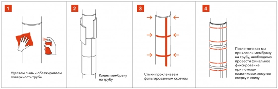 Комплект для звукоизоляции труб КЗТ Base Techno Sonus. РФ.
