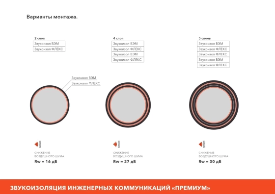 Мембрана звукоизоляционная Звукоизол ВЭМ 2 мм (СМК) рулон 3 м²