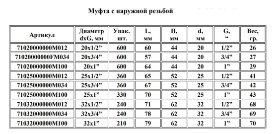 Муфта с наружной резьбой 20х3/4 мм Unio PRO AQUA 71020000000M034