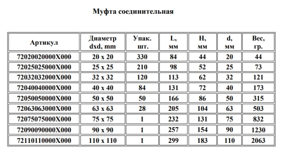 Муфта соединительная 20 мм Unio PRO AQUA 72020020000X000