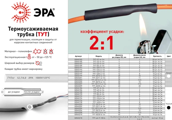 Набор термоусадочных трубок ТУТнг (2:1). 1,5-10 мм. 18 шт. TYT-set-9-100-b. Китай.