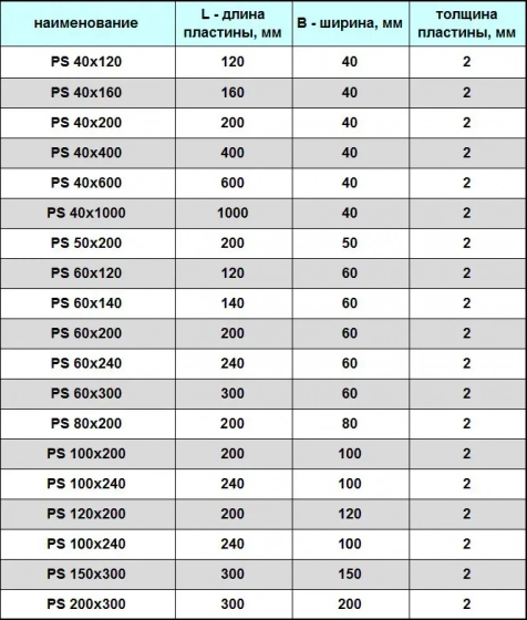 Пластина соединительная PS 40х240мм. Толщина 2мм. РФ.