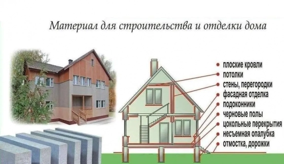 Плита ЦСП. Размер 1200х1200х12мм. Цена за лист. РБ.