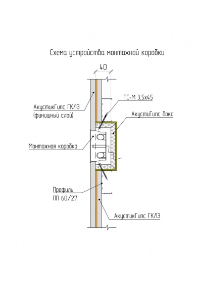 Подрозетник четверной АкустикГипс Бокс R4 120х340х45 мм. РФ.