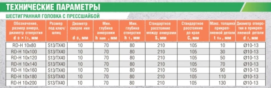 Рамный дюбель ЕКТ с шурупом RD-H 10x160