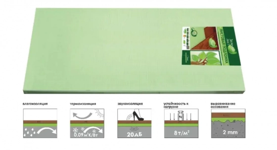 Подложка листовая Solid (3 мм). Упаковка 6 м². РБ.