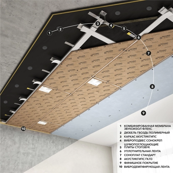 Панель звукоизол. СоноПлат Стандарт Плюс 12х800х1200 мм