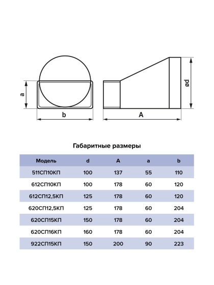 Переходник воздуховода 204х60/125 мм (620СП12,5КП)