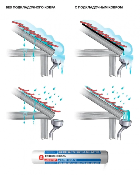 Подкладочный ковер для гибкой черепицы Технониколь ХММ 15 м²