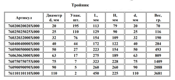 Тройник 20 мм Unio PRO AQUA 76020020020X000