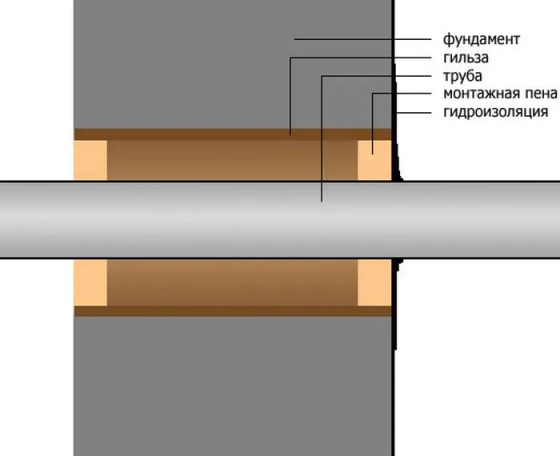 Труба хризотилцементная безнапорная БТ(ТУ) 100. 3950 мм.