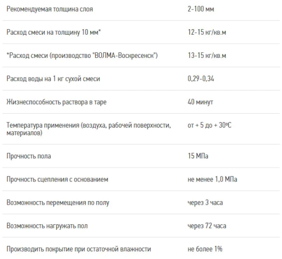 Самонивелир быстротвердеющий ВОЛМА-Нивелир Экспресс 25 кг