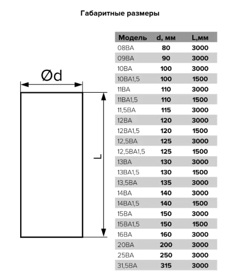 Воздуховод гибкий алюминиевый d150 мм 3 м