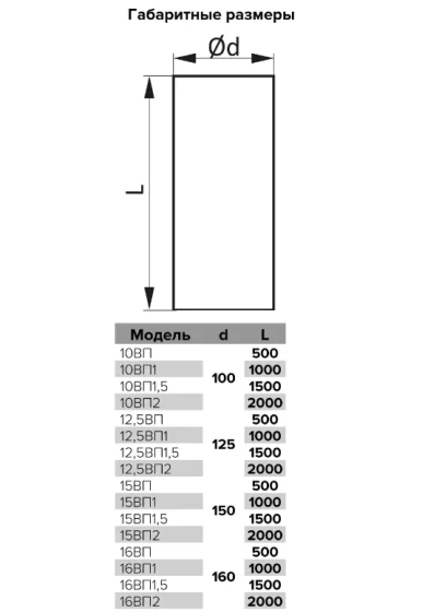 Воздуховод круглый 150 мм ПВХ (1 м) ERA 15ВП1