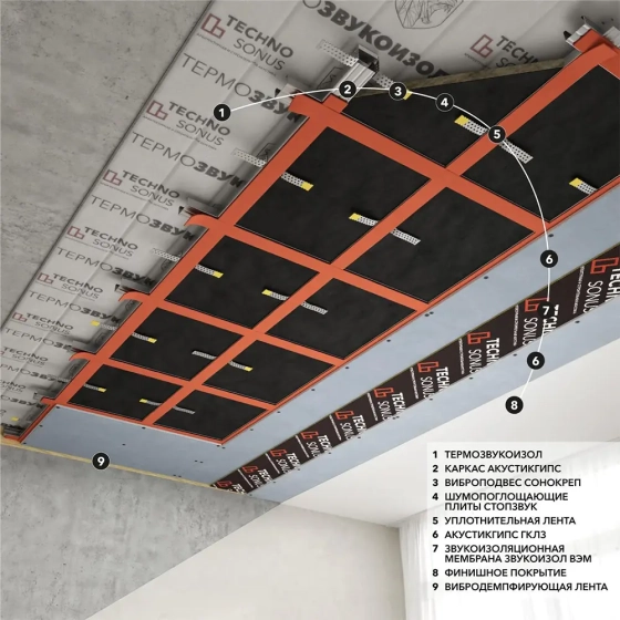 Мембрана звукоизоляционная Звукоизол ВЭМ 2 мм (СМК) рулон 3 м²