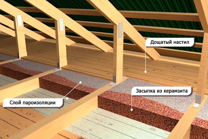 утепление крши керамитом